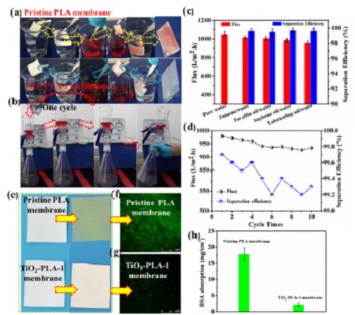 圖2．柔性聚乳酸微(wēi)孔膜的(de)納米剛性界面構築及油水(shuǐ)分(fēn)離
