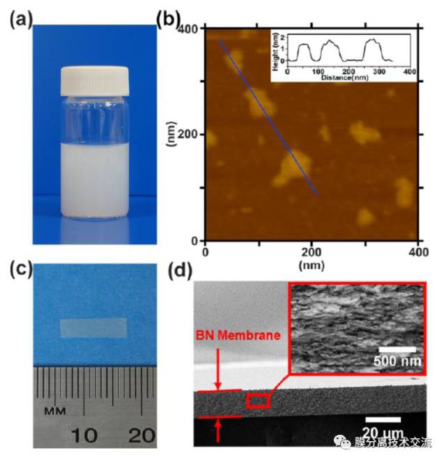 a)數層BN膠體溶液；b)BN納米片的(de)AFM圖像；c)一(yī)片15mm×4尺寸的(de)無支撐BN膜；d)BN膜的(de)斷面SEM圖像