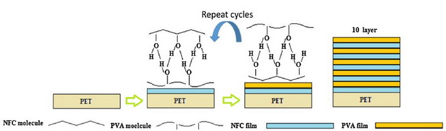 華南(nán)理(lǐ)工(gōng)王習(xí)文(wén)研究員(yuán)團隊采用(yòng)新方法改進納濾膜性能(néng) 華南(nán)理(lǐ)工(gōng)王習(xí)文(wén)研究員(yuán)團隊采用(yòng)新方法改進納濾膜性能(néng)
