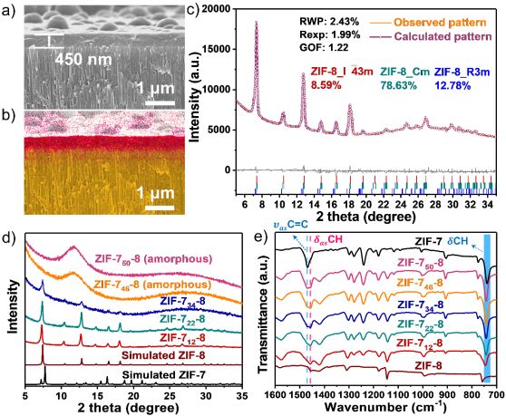 華南(nán)理(lǐ)工(gōng)制(zhì)備CO2與CH4分(fēn)離(lí)可(kě)調孔徑剛性ZIF-8膜獲突破