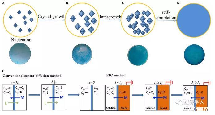 Cu-BTC/PES膜:一(yī)種制(zhì)備聚合物(wù)/MOF複合膜新方法 Cu-BTC/PES膜:一(yī)種制(zhì)備聚合物(wù)/MOF複合膜新方法